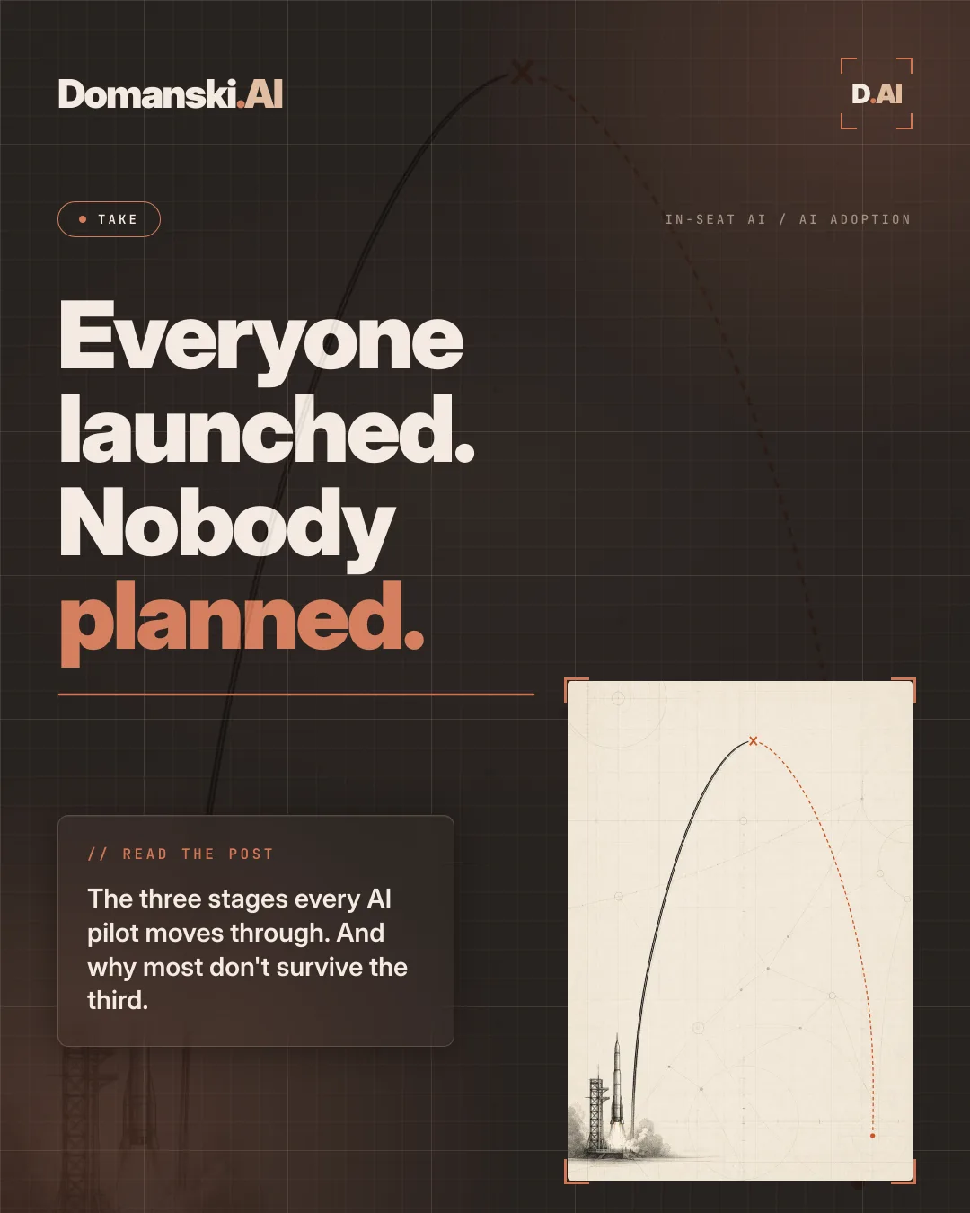 Domanski.AI LinkedIn poster about why AI pilots fail